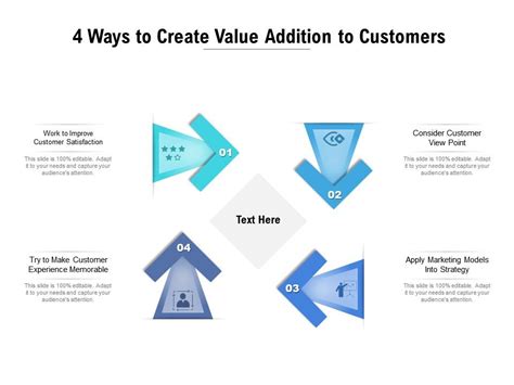 Image result for Customer Value Addition