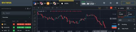 Image result for Exness Live Chart