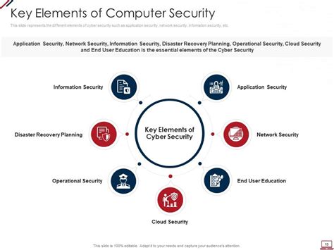 Image result for Types of Computer PowerPoint Presentation