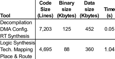 Image result for ADF Dynamic Table Partitioning