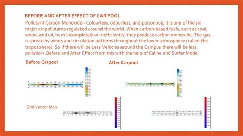 Liner- A Carpooling and Water Assessment App and Website | CEPT - Portfolio