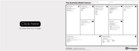 Managing change effectively using Business Model Canvas