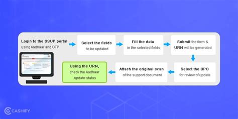 How To Change Name In Aadhaar Card | Cashify Blog