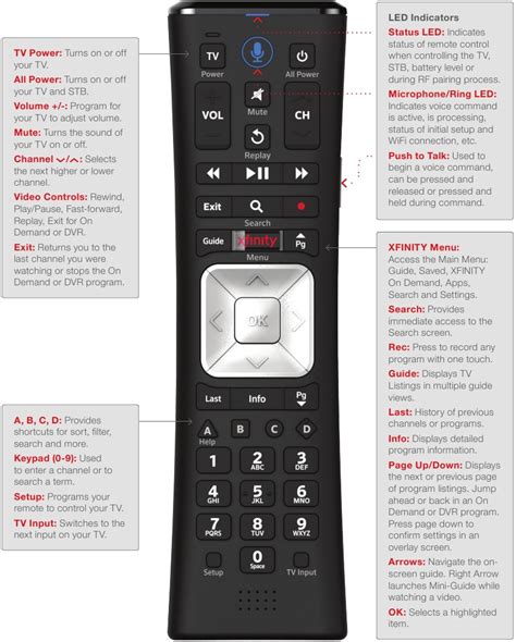 Image result for Xfinity TV Remote Help Guide