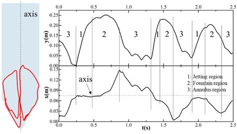 CFD-DEM Simulation of Spouted Bed Dynamics under High Temperature with ...
