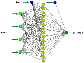 Image result for Neural Network Layers