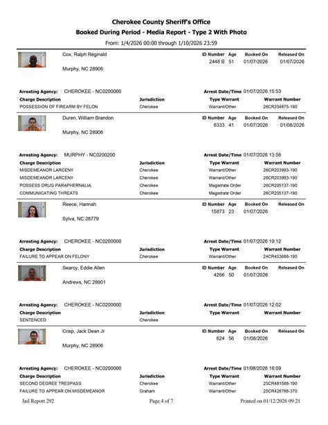 Cherokee County, NC Sheriff's Office Arrest Report 1/4 - 1/10/2026 ...