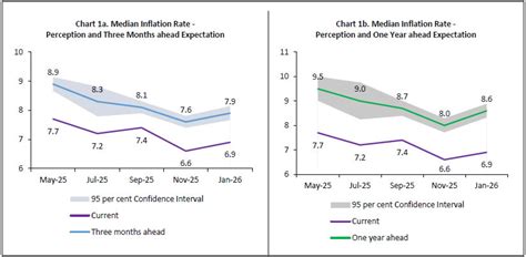 Publications - Reserve Bank of India