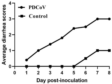 Characterization and Pathogenicity of the Porcine Deltacoronavirus ...