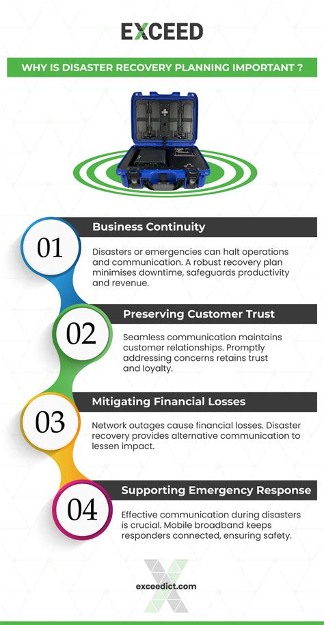 Image result for Disaster Recovery Planning Process