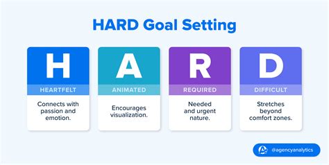 Top 19 Goal-Setting Frameworks to Consider - AgencyAnalytics