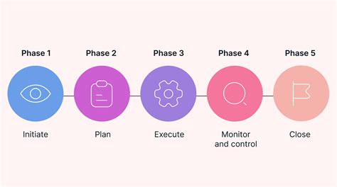 Image result for Project and Matrix Structures