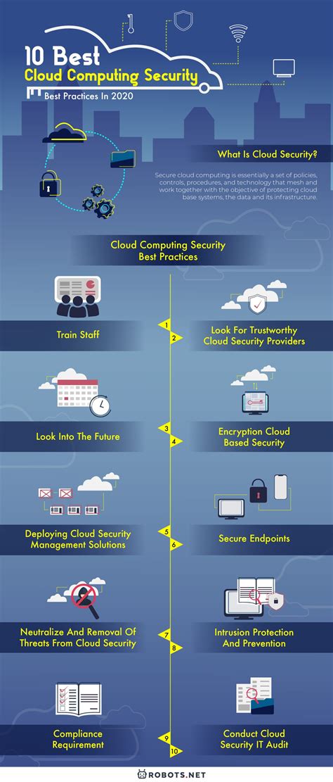 Image result for Cloud Computing Security Best Practices