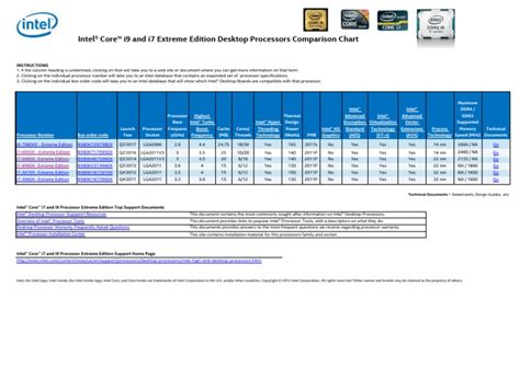 Image result for I7 Processor Comparison Chart
