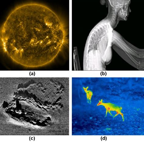 Machine Learning in Computer Vision Timeline Image 的图像结果
