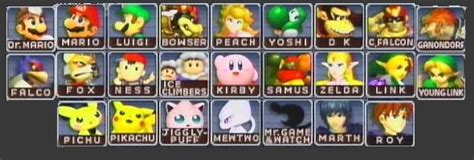 Super Smash Bros Melee Character Index