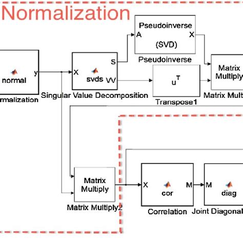 Image result for Simulink Schematic Components