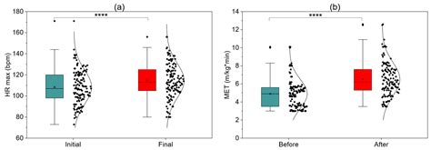 Early Post-STEMI Cardiac Rehabilitation in the CSC-Infarct Program ...