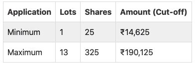 Data Patterns India IPO 的图像结果