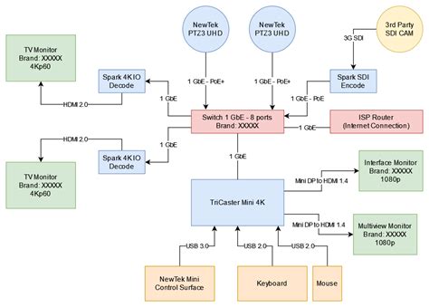 Image result for Workflow Management System Diagram Examples