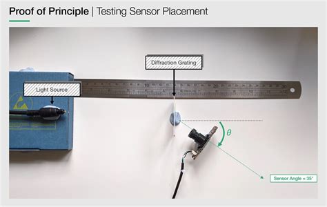 Image result for Optical Spectrometer Basics