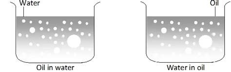 Surface Chemistry | Question Bank for Class 12 Chemistry