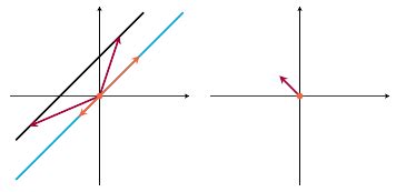 Image result for Surjectivity