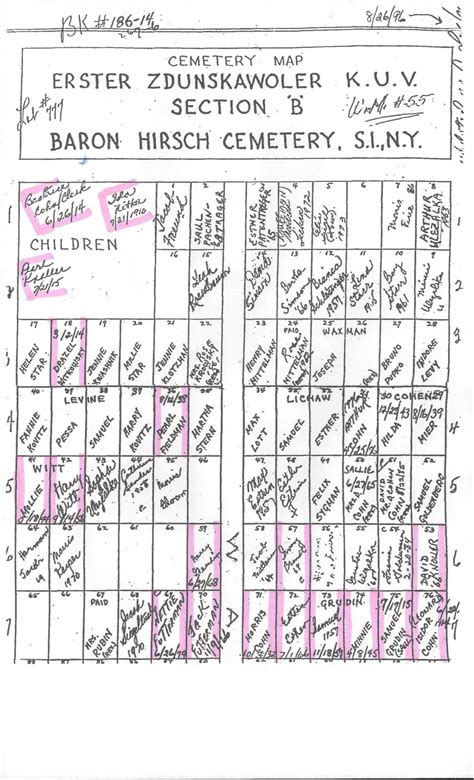 Baron Hirsch Cemetery, Zdunska-Wola Benevolent Society / Erster ...