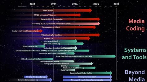 MPEG – The Moving Picture Experts Group