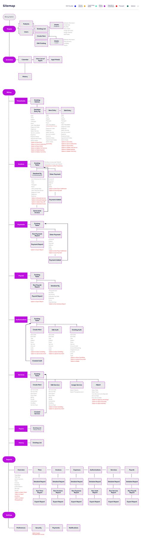 Image result for Vantage Software