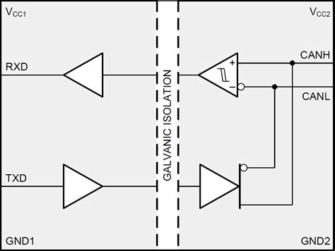 ISO1042 & ISO1042-Q1 Isolated CAN Transceivers - TI | Mouser
