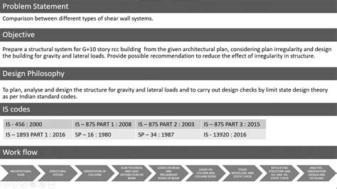 DESIGN OF G+10 RCC RESIDENTIAL BUILDING | CEPT - Portfolio