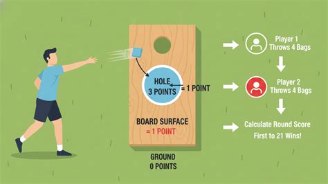 Cornhole Distance Rules: How to Set Up Correctly - HelpWithDIY