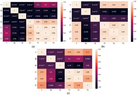 Thermal Behavior Modeling Based on BP Neural Network in Keras Framework ...