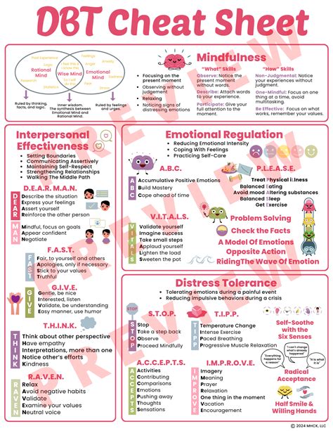 DBT Cheat Sheet Skills Poster - DBT Skills - Dialectical Behavior ...