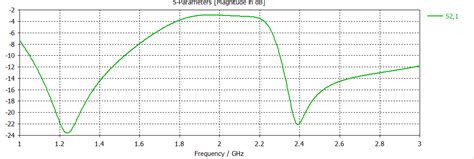Image result for Audio Signal Processing MATLAB Input Parameters