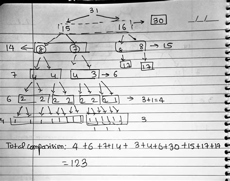 Data Structures: sorting