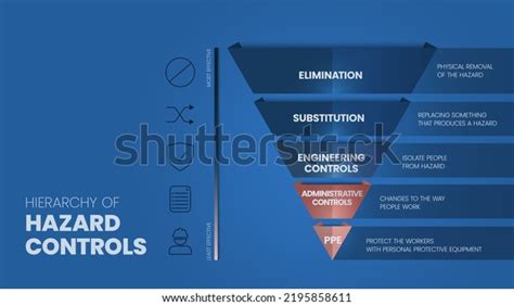 Image result for Example of Substitution Control Measure