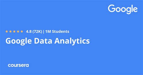 Capstone Google Data Analyst 的图像结果