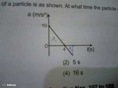 [Best Answer] The acceleration -time graph of a particle is as shown ...