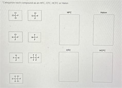 Solved Categorize each compound as an HFC, ﻿CFC, ﻿HCFC or | Chegg.com