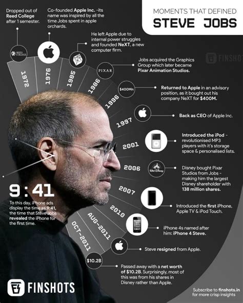 Steve Jobs 的图像结果