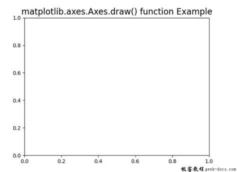 Matplotlib AX 的图像结果