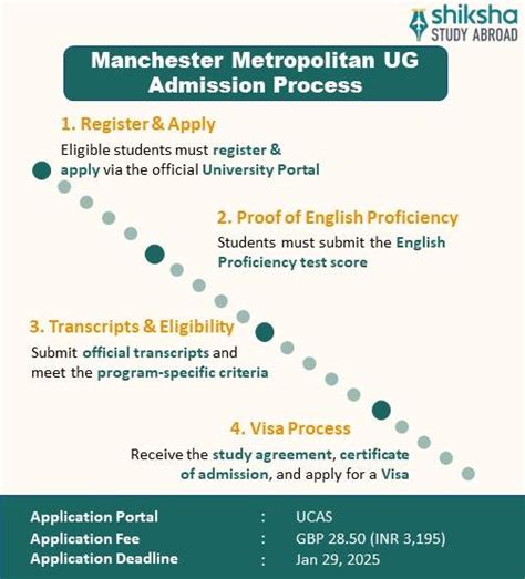 Manchester Metropolitan University (Man Met): Rankings, Courses, Fees