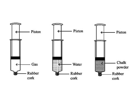Show by an activity that the gases are highly compressible as compared ...