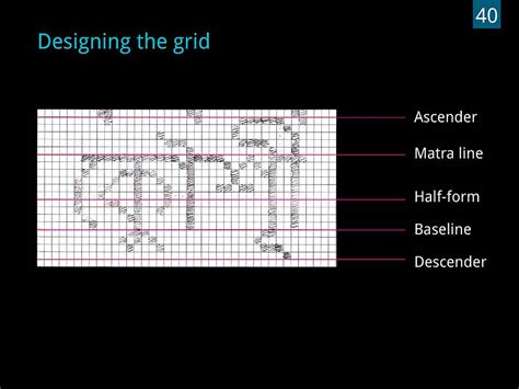D'source Case Study - Slide Show | Designing a Typeface in Bengali | D ...