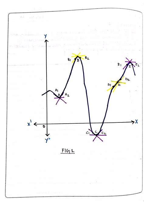 Maths Practical Class 12 的图像结果