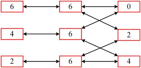 Image result for Block Matrices Explained