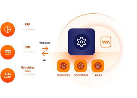 Creative Service Professionals Use Case | WorkMarket