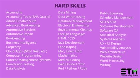 Hard Skills Examples